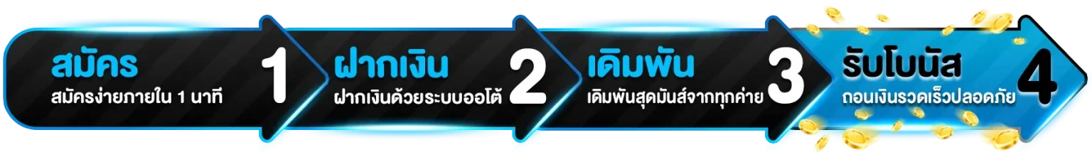 ภาพกีฬาและทางเข้าแทงบอล WINROI